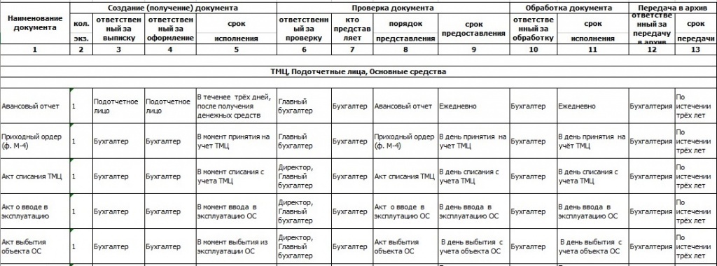 Использование документооборота с росалкогольрегулированием не включено для организации 1с